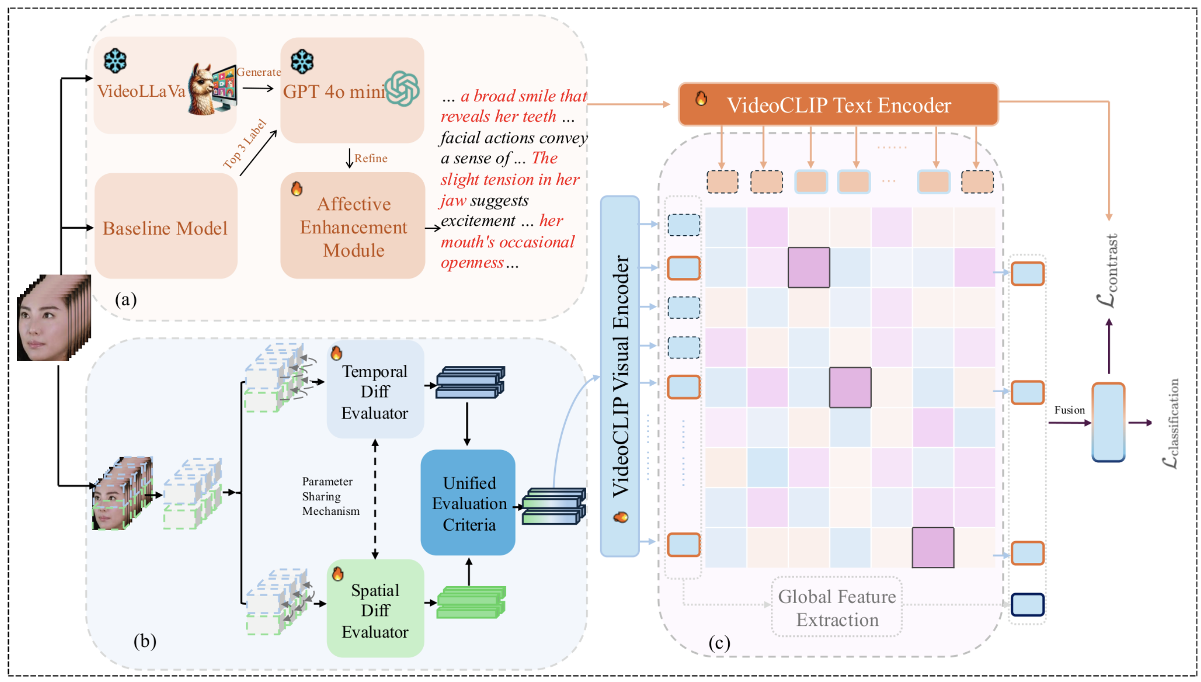 From Coarse to Nuanced: Cross-Modal Alignment of Fine-Gra... thumbnail